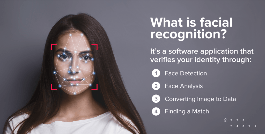 How Does Facial Recognition Technology Work?