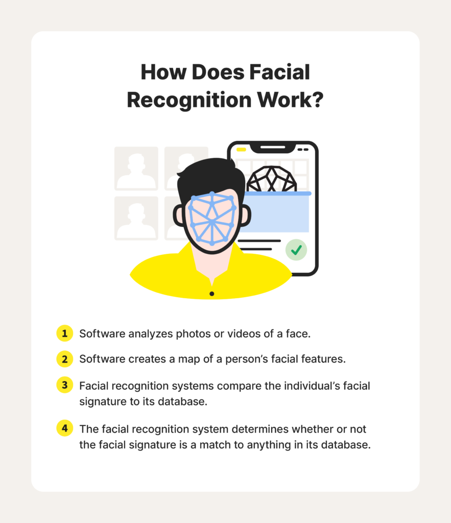 How Does Facial Recognition Technology Work?