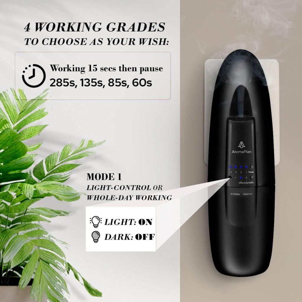 AromaPlan 2024 Upgraded Bluetooth Smart Scent Air Machine for Home, Hotel, Spa,Office– Smart Cold Air Technology, Hotel Collection Diffuser, Waterless Whole House Scent Diffuser, Black.