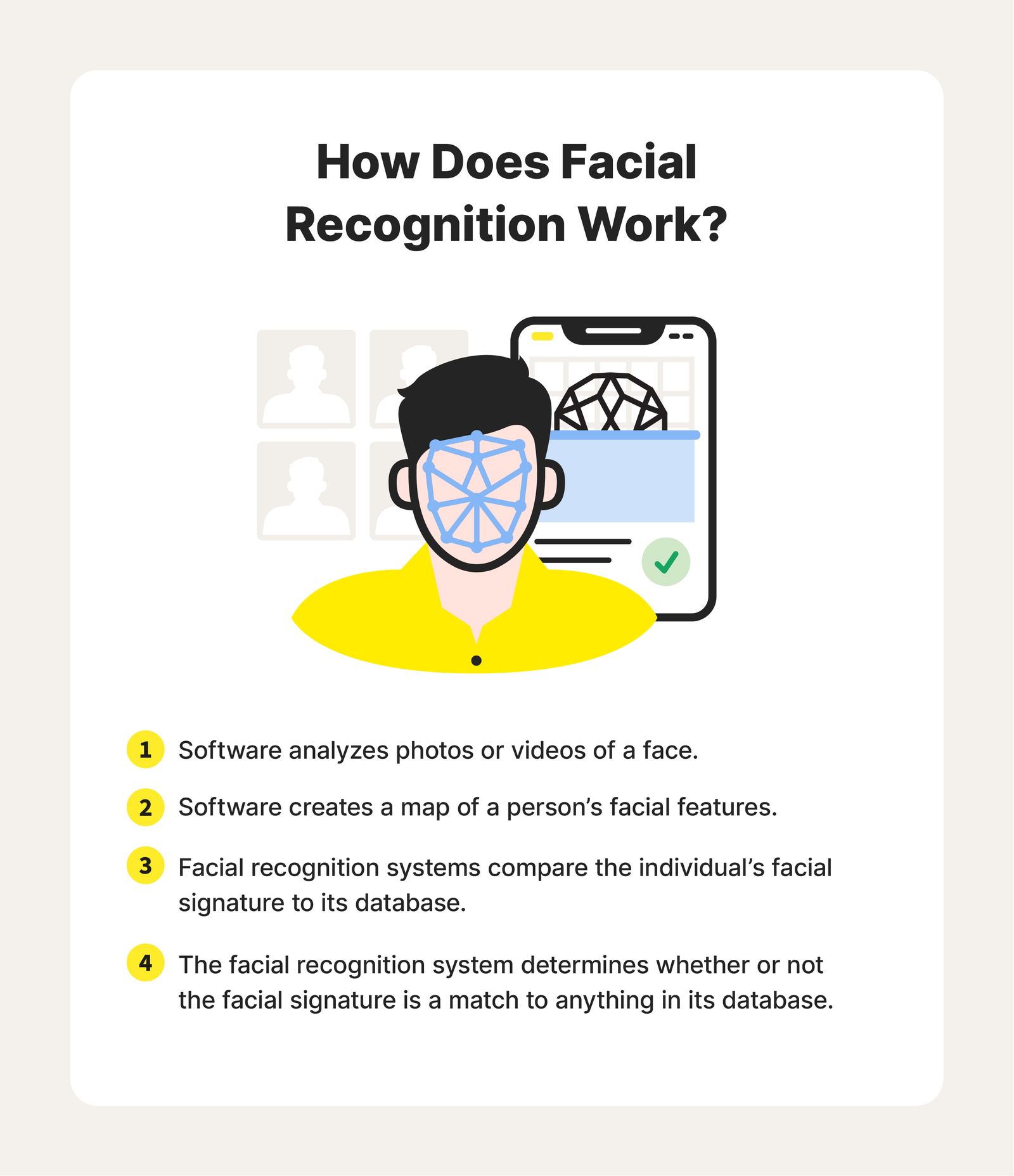 How Does Facial Recognition Technology Work?