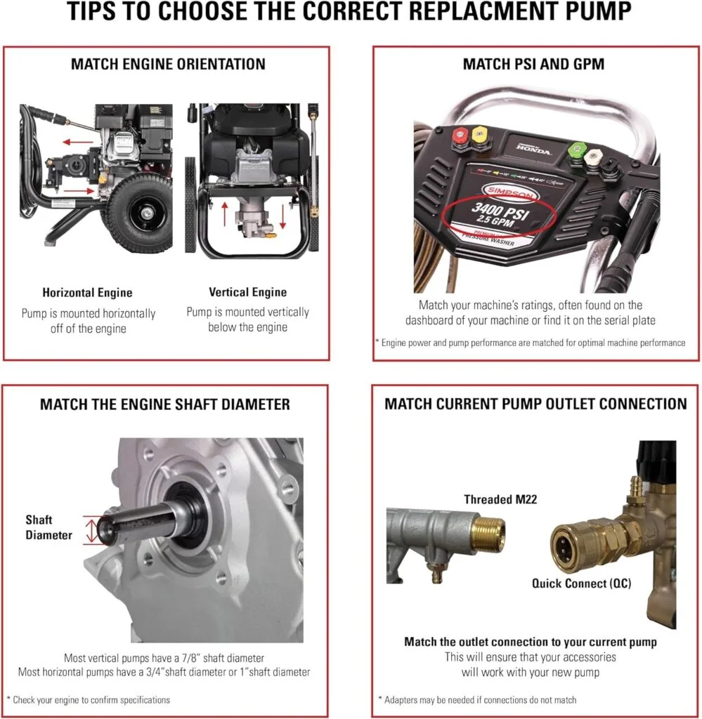 90028 Horizontal Axial Cam Replacement Pressure Washer Pump Kit, 3300 PSI, 2.4 GPM, 3/4 Shaft, Includes Hardware and Siphon Tube, for Residential and Industrial Gas Powered Machines, Silver