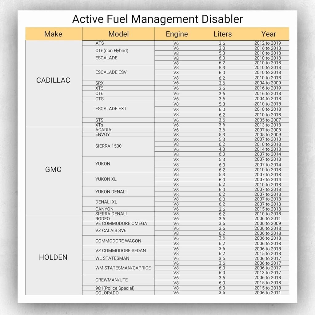 AFM/DFM Disabler Silverado 5.3 Active Fuel Management Disabler Device Compatible with V6  V8 GM Motors-Black