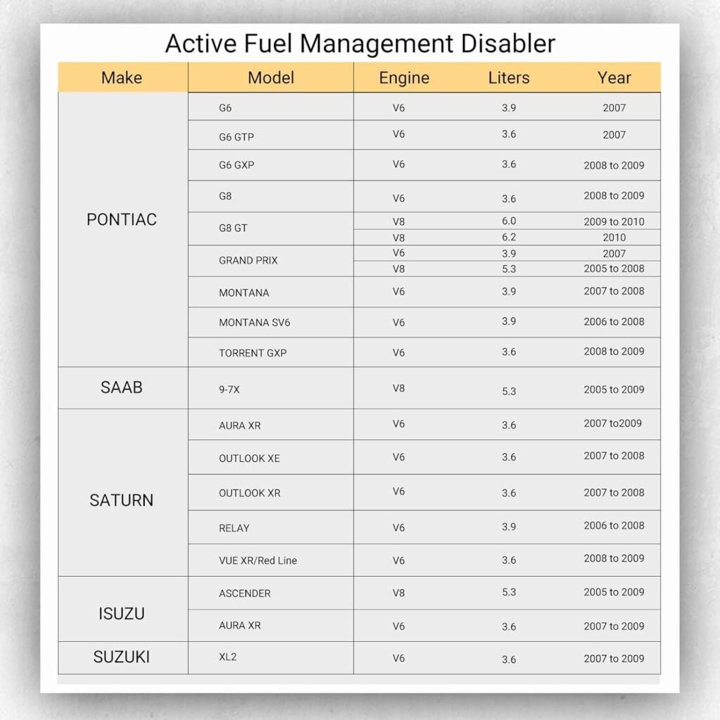 AFM/DFM Disabler Silverado 5.3 Active Fuel Management Disabler Device Compatible with V6  V8 GM Motors-Black