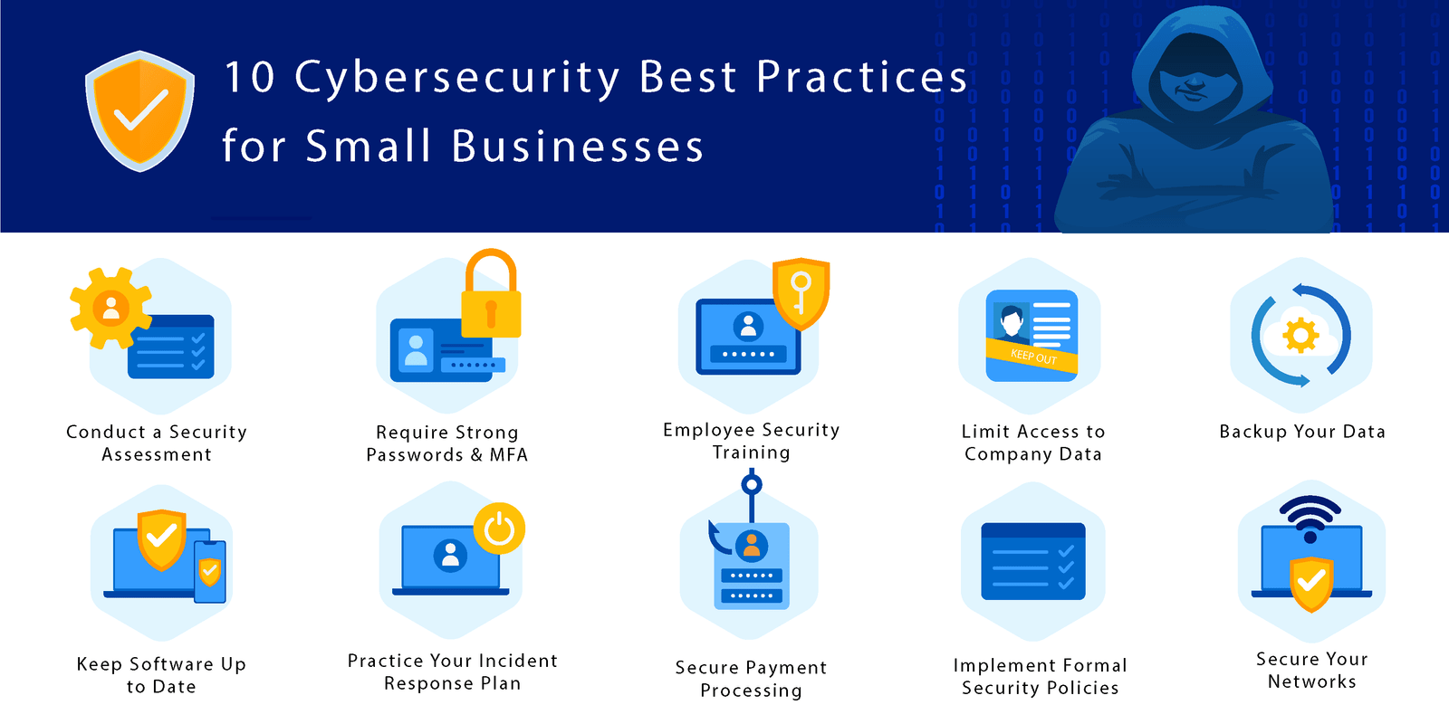 What Are The Best Cybersecurity Practices For Businesses?