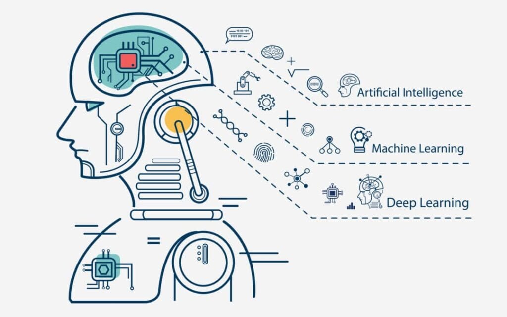 What Is Machine Learning And How Is It Applied In Various Industries?