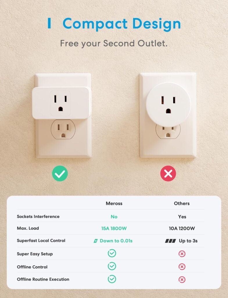 meross Matter Smart Plug Mini, Easy Setup, 100% Privacy Smart Outlet, Compact Size, Support Apple Home, Alexa, Google Home with Schedule and Timer, App and Voice Control, 2.4G Wi-Fi Only (2 Pack)